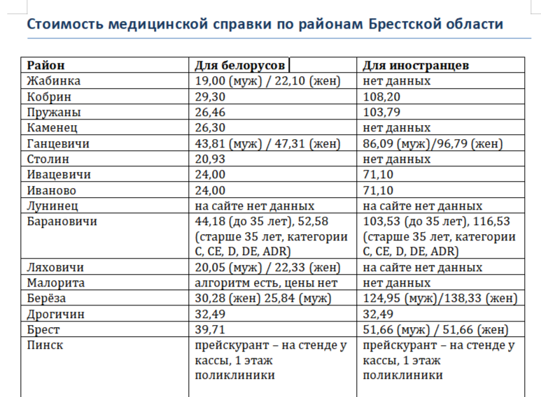 таблица