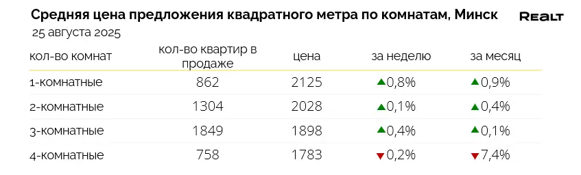 таблица цен
