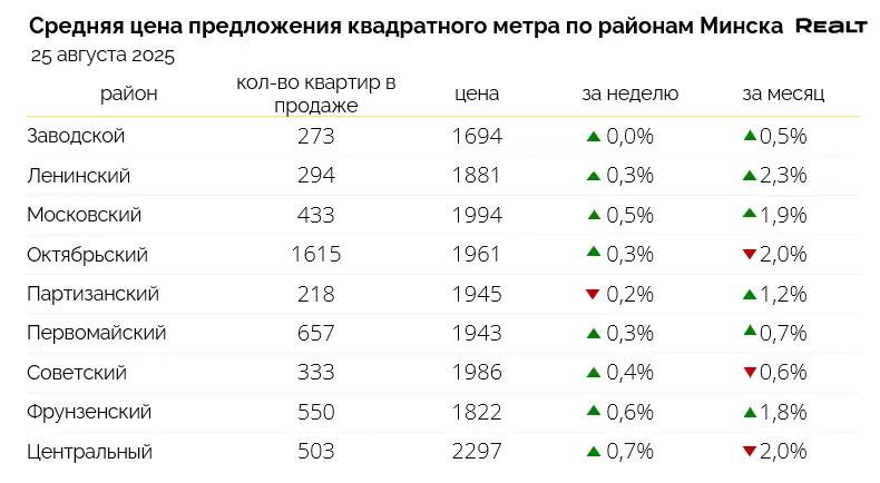 таблица с ценами