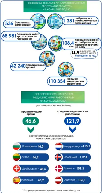 медицина