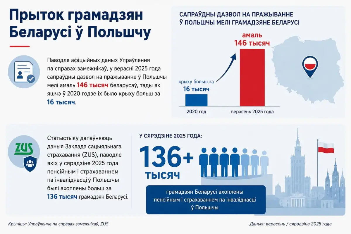 инфаграфика