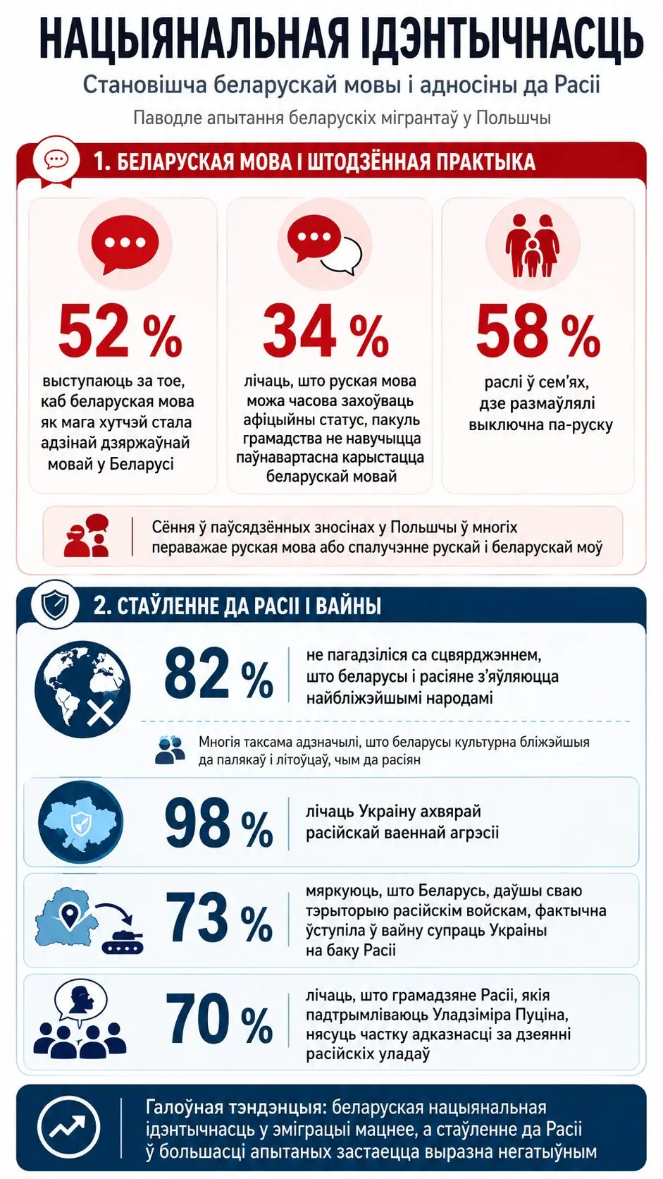 Нацыянальная шдэнтычнасць