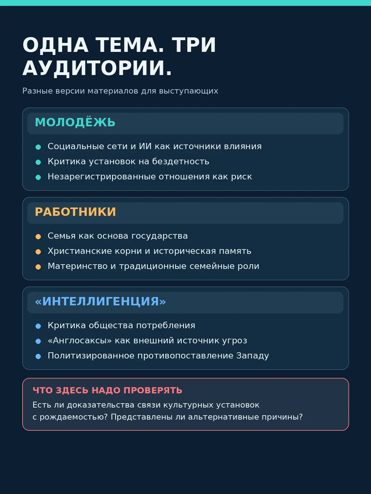 аудитории