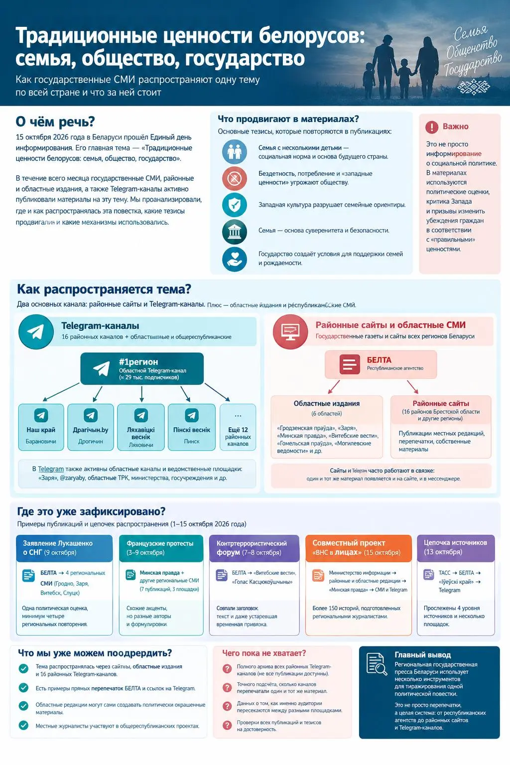 традиционные ценности